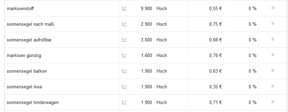 Adwords Screen