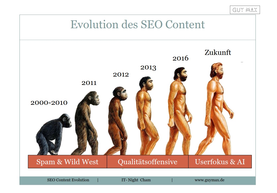 SEO Content eine Zeitreise: Vom Spam hin zu User-orientierten Inhalten