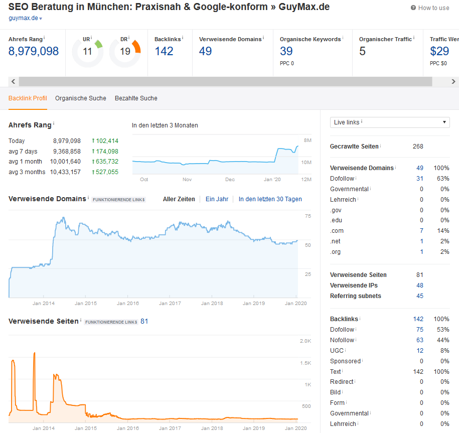 Backlink Tool Ahrefs